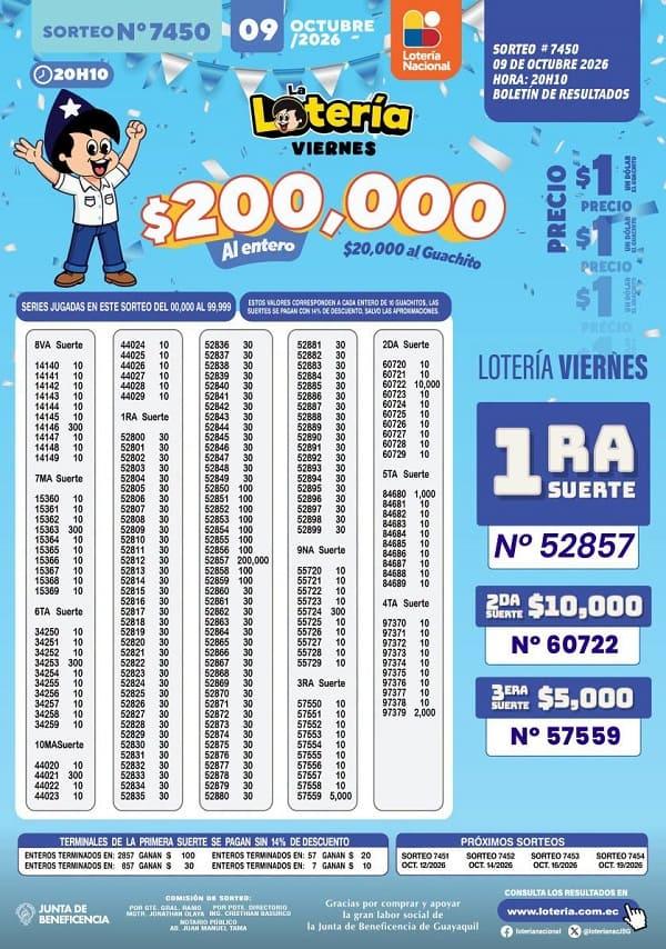 Resultados Lotería 7450