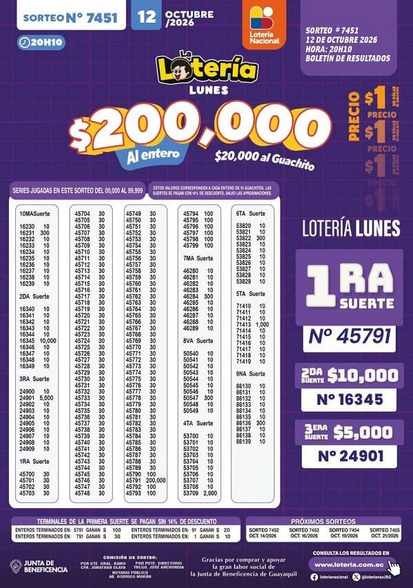 Resultados Lotería 7451