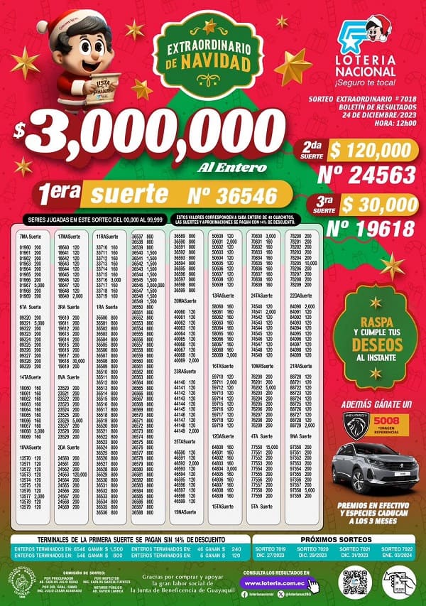 loteria-sorteo-7018-navidad resultados