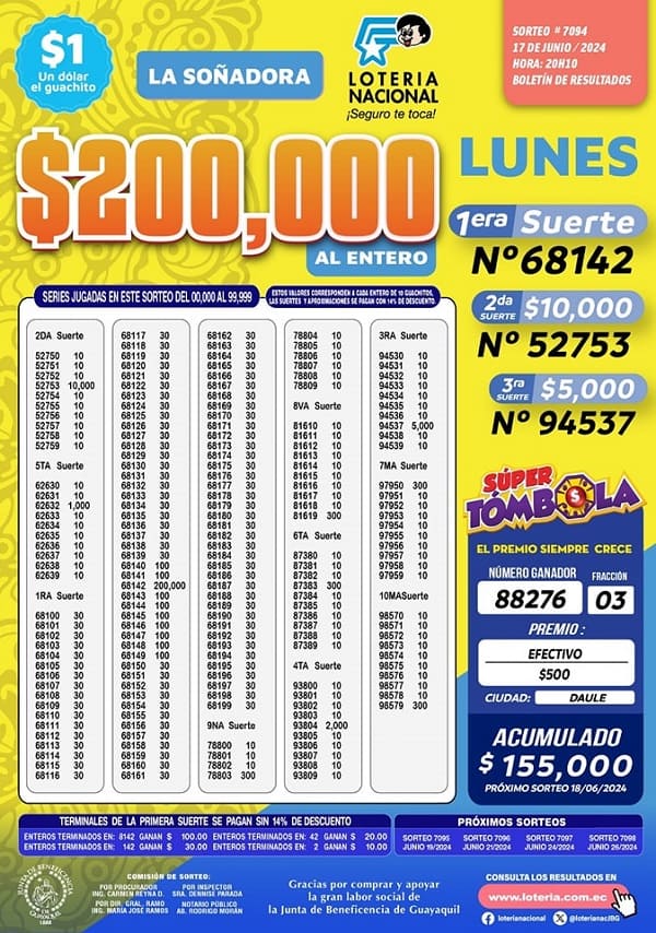loteria-sorteo-7094-resultados