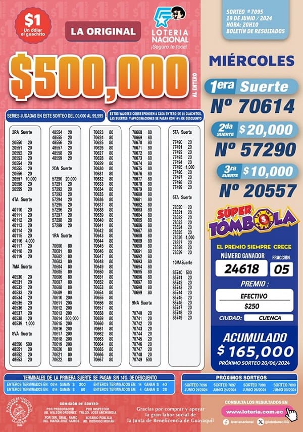 loteria-sorteo-7095-resultados