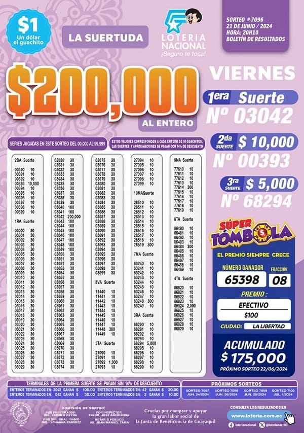 loteria-sorteo-7096-resultados