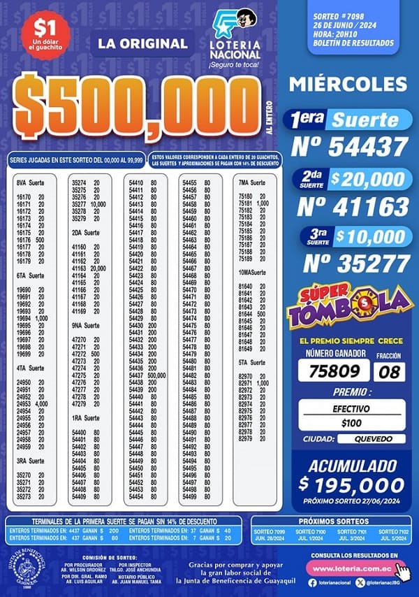 loteria-sorteo-7098-resultados