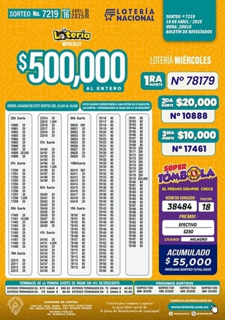 loteria-sorteo-7219-resultados