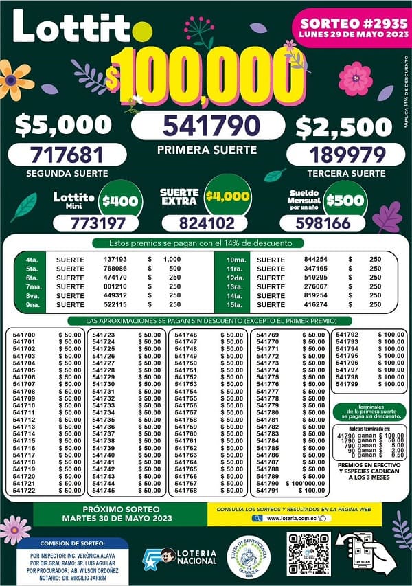 lottito-2935-resultados