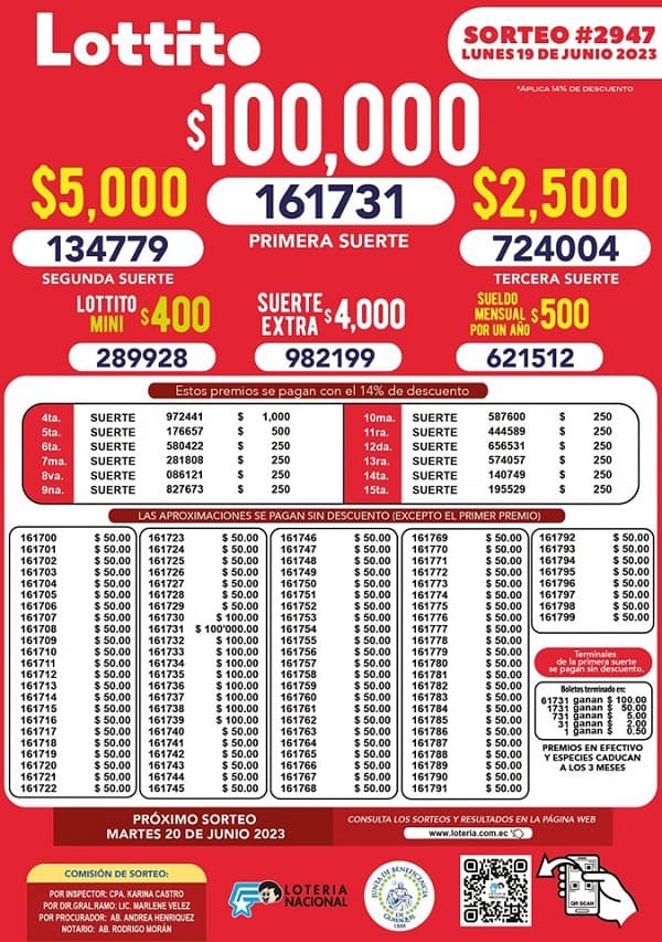 lottito-2947-resultados