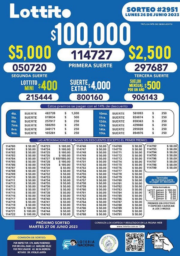 lottito-2951-resultados