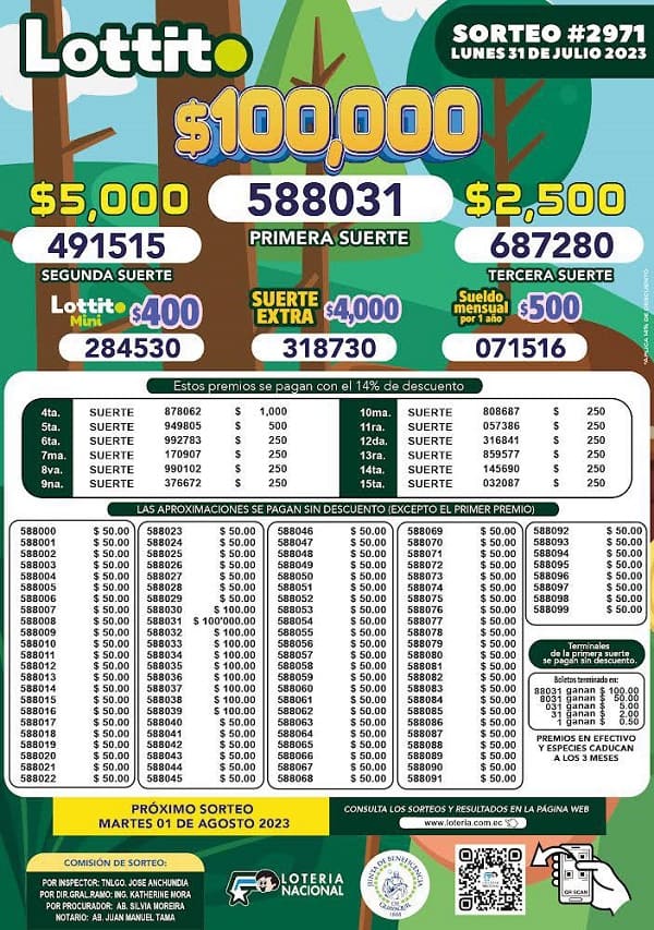 lottito-2971-resultados