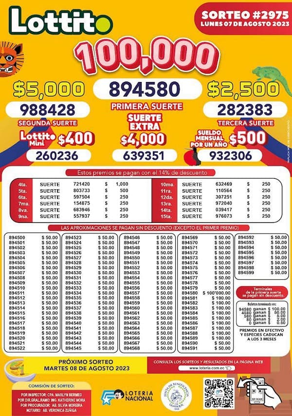 lottito-2975-resultados