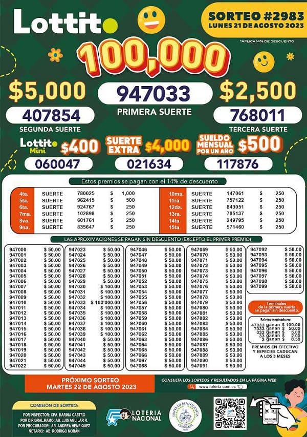 lottito-2983-resultados
