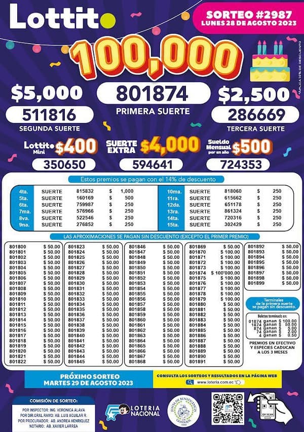 lottito-2987-resultados