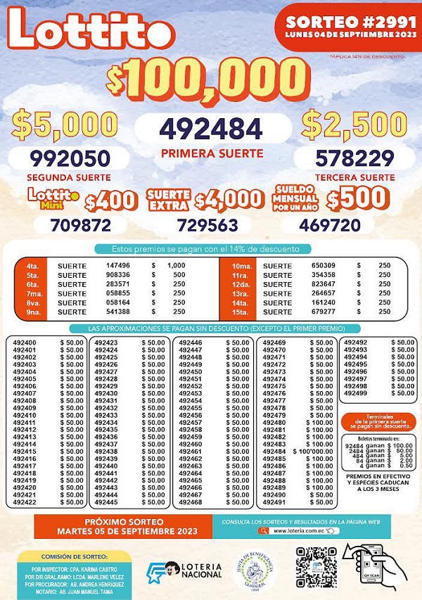 lottito-2991-resultados