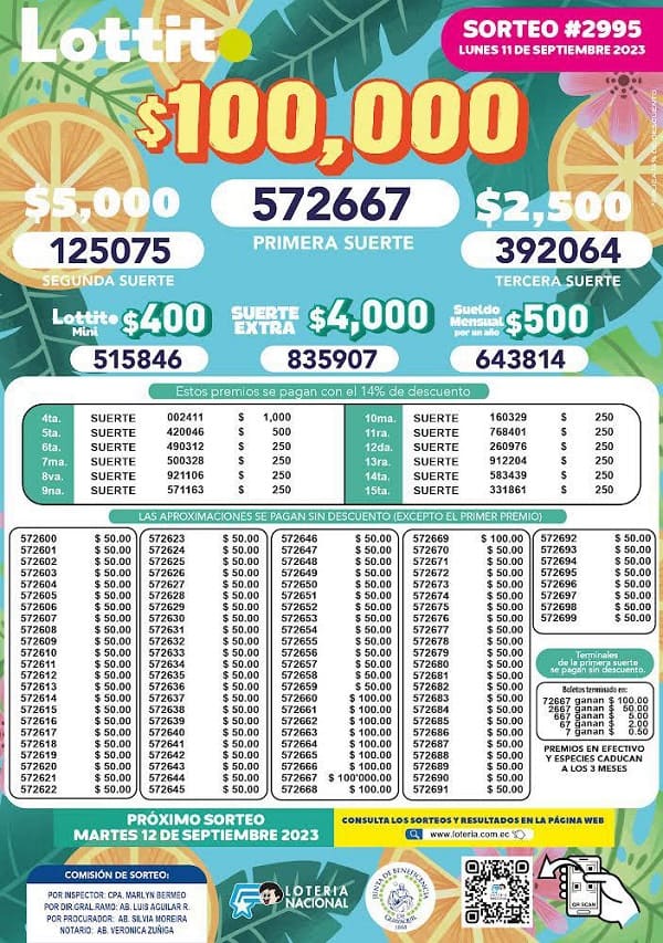 lottito-2995-resultados
