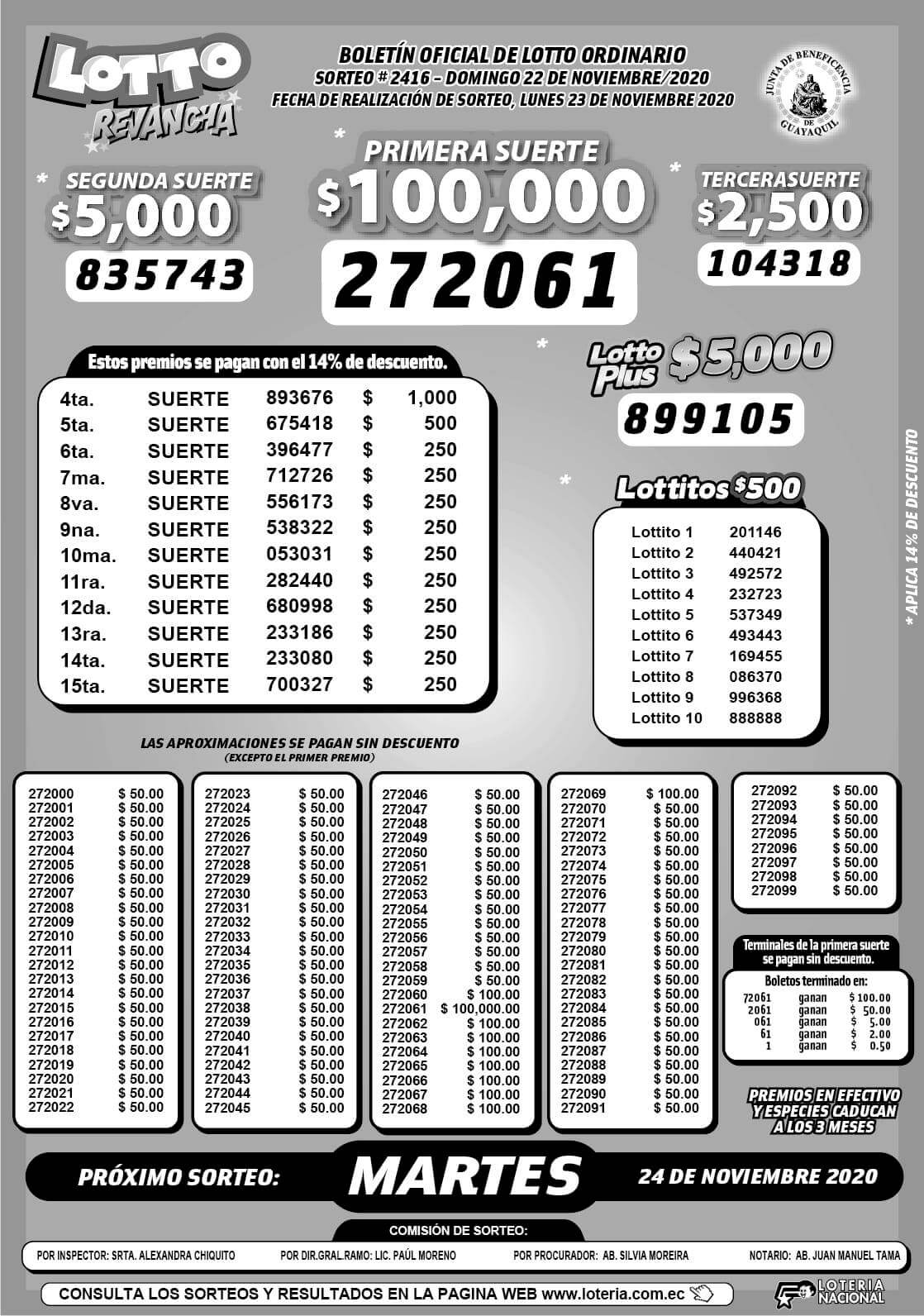 sorteo 2416 lotto revancha