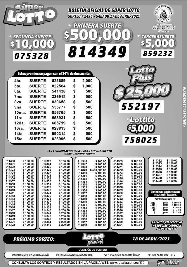 resultados-super-lotto-sorteo-2496