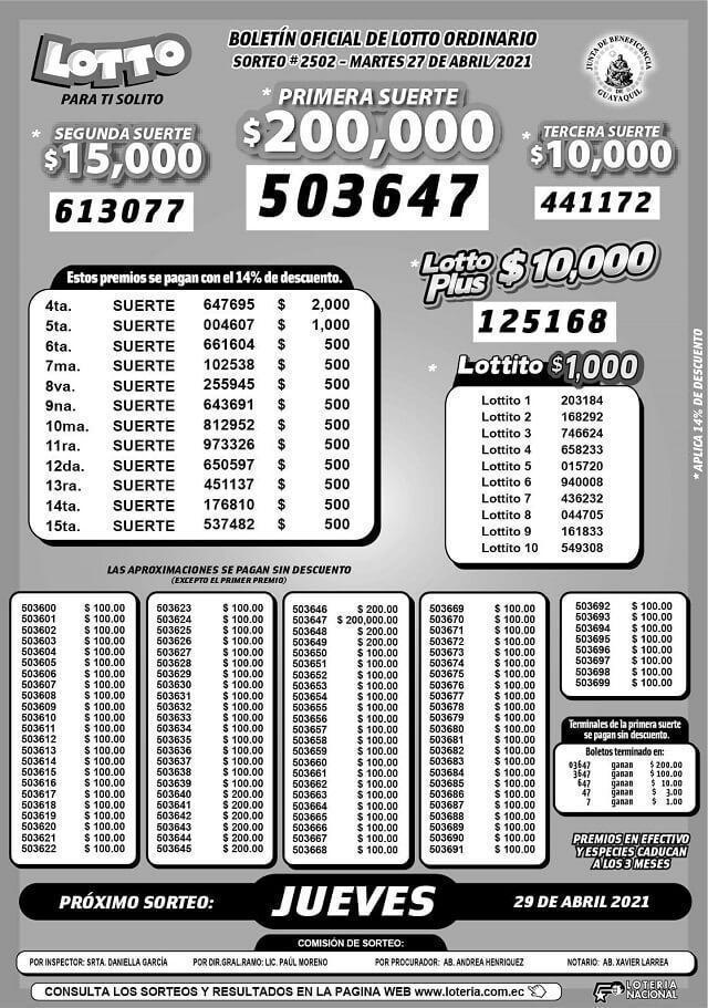 resultados-lotto-sorteo-2502