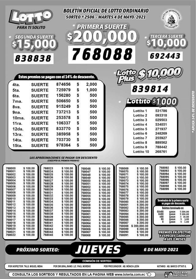 resultados-lotto-2506