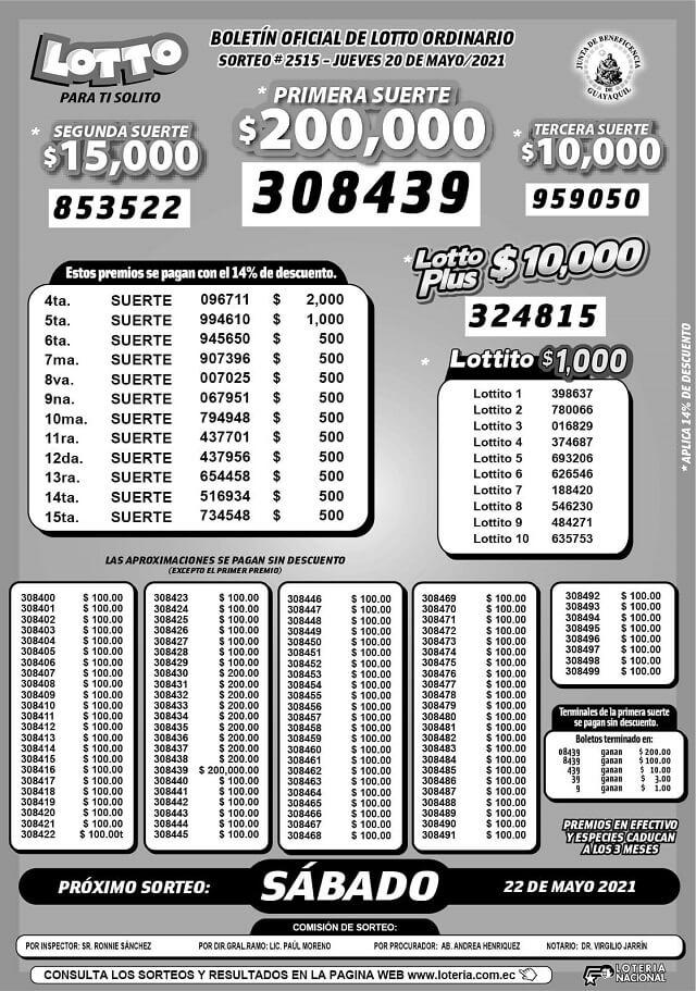 resultados-lotto-sorteo-2515