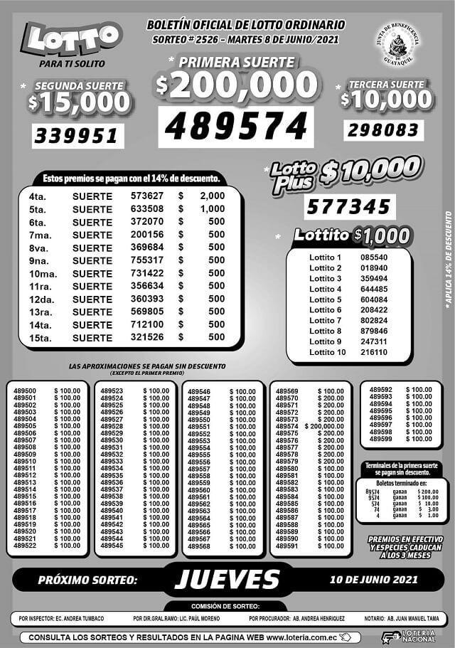 resultados-lotto-sorteo-2526