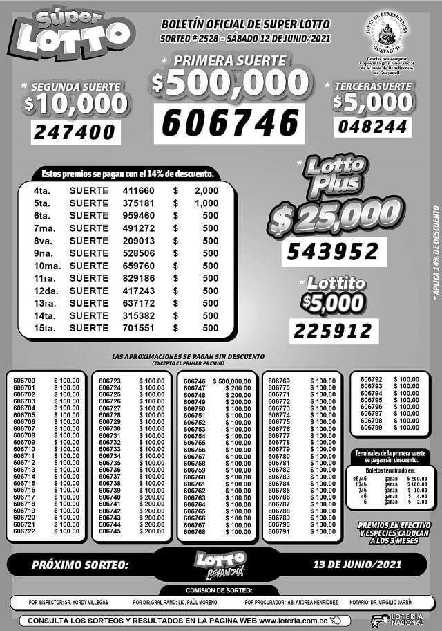 resultados-super-lotto-sorteo-2528