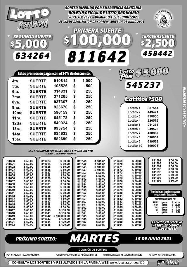 resultados-lotto-revancha-sorteo-2529