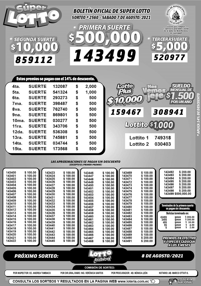 lotto-sorteo-2560-resultados