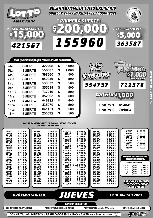 resultados-lotto-sorteo-2566