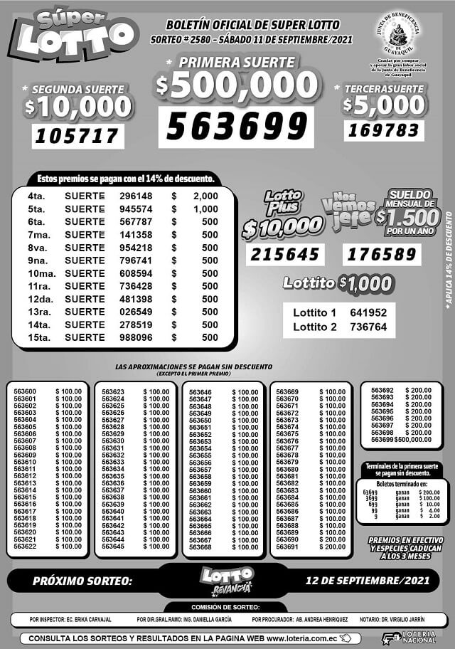 resultados-super-lotto-2580