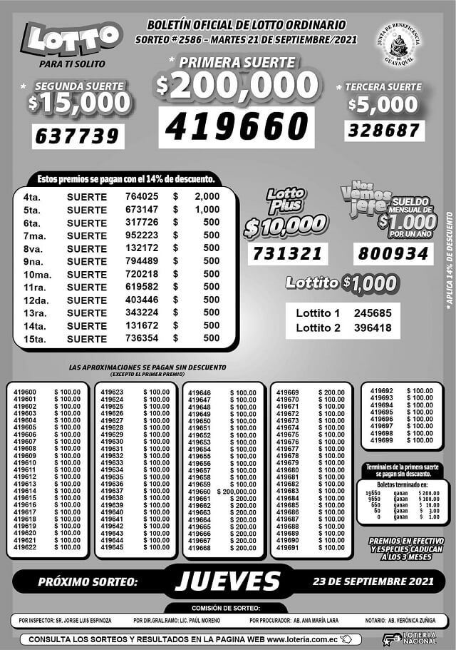 resultados-lotto-sorteo-2586