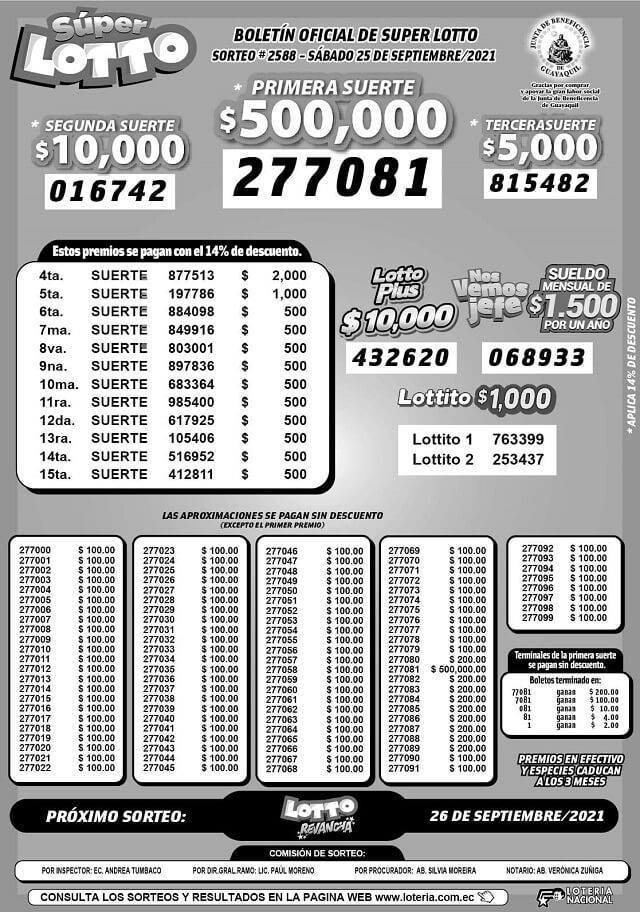 resultados-super-lotto-sorteo-2588
