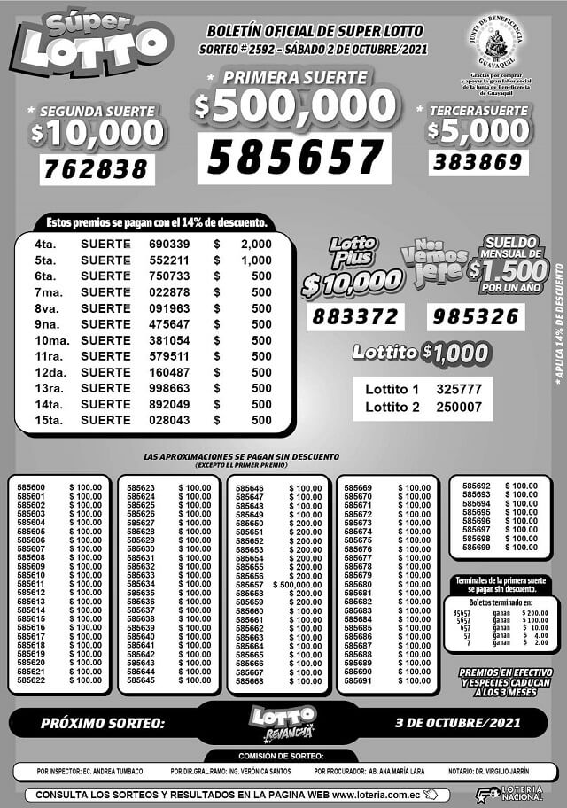 resultados-super-lotto-sorteo-2592