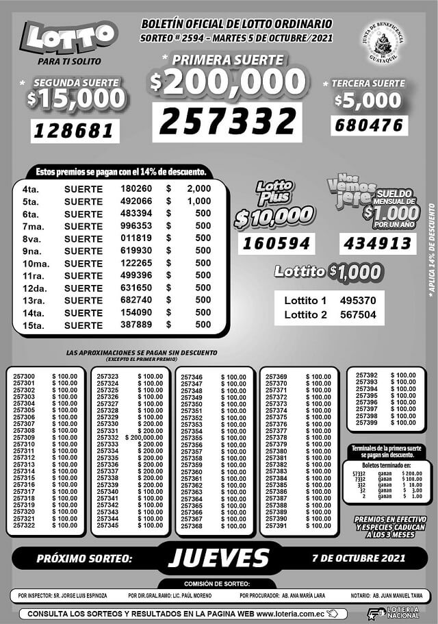 lotto-sorteo-2594-resultados