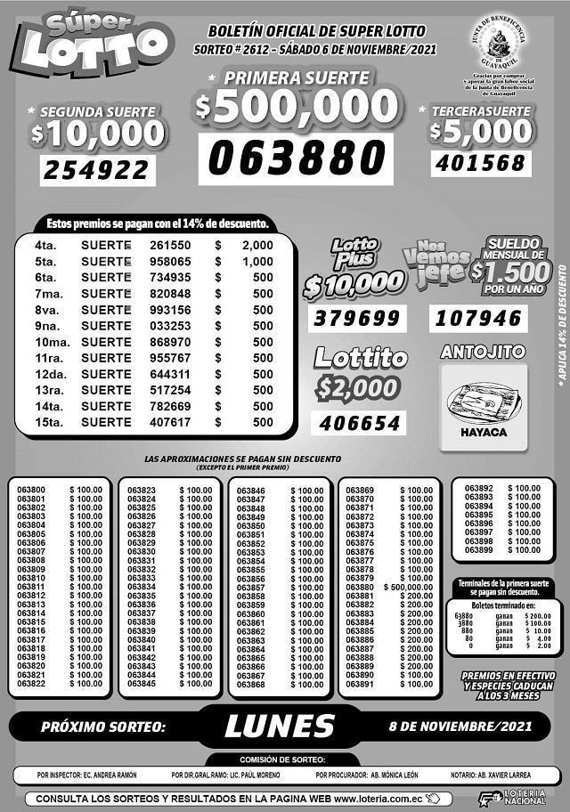 lotto-sorteo-2612-resultados