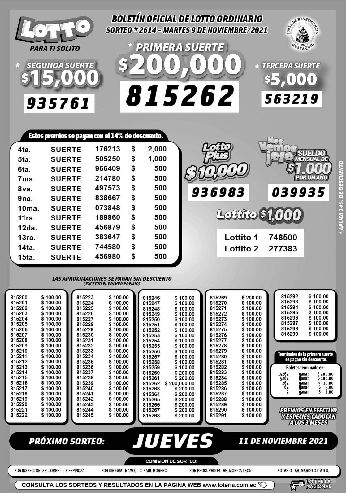 resultados-lotto-sorteo-2614