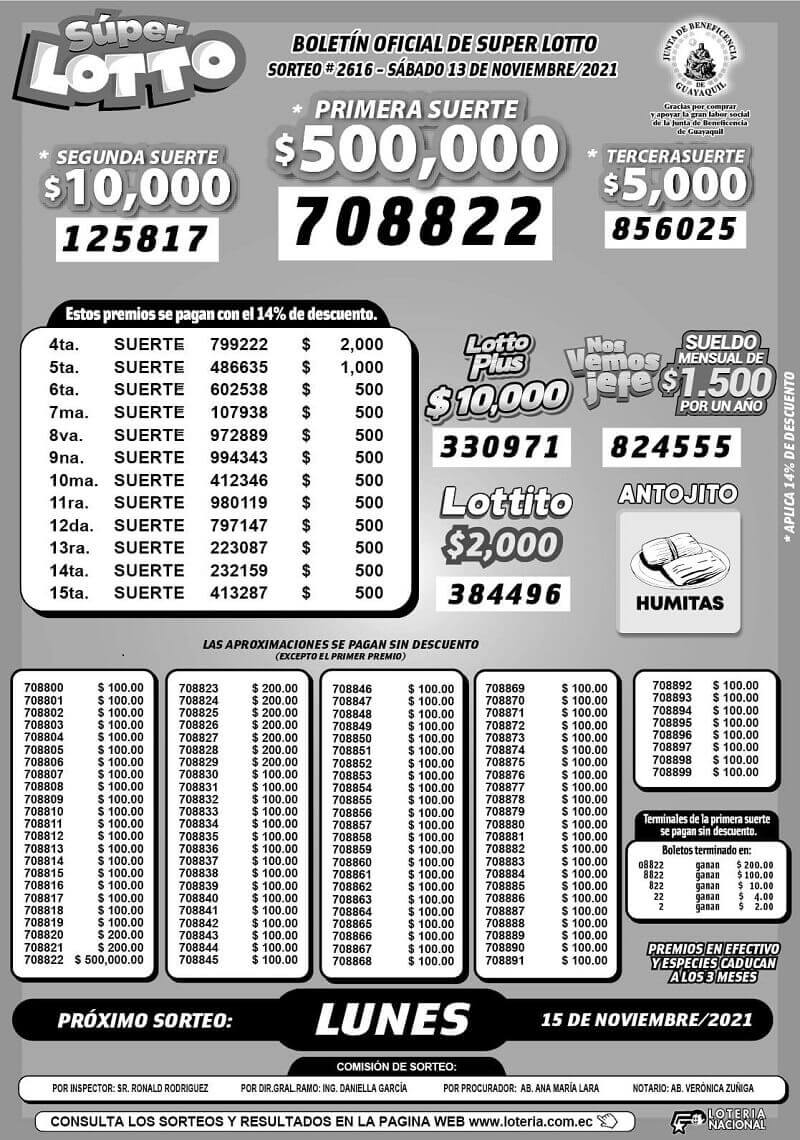 resultados-super-lotto-2616