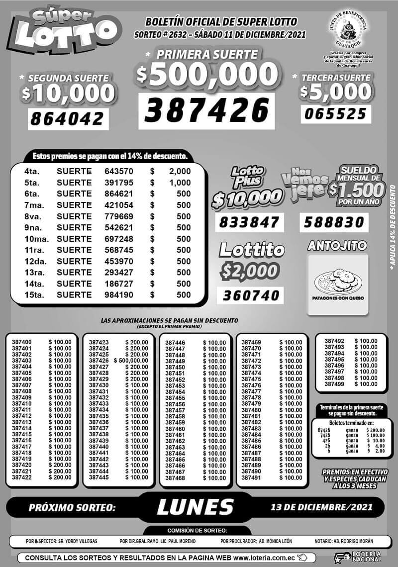 resultados-super-lotto-2632