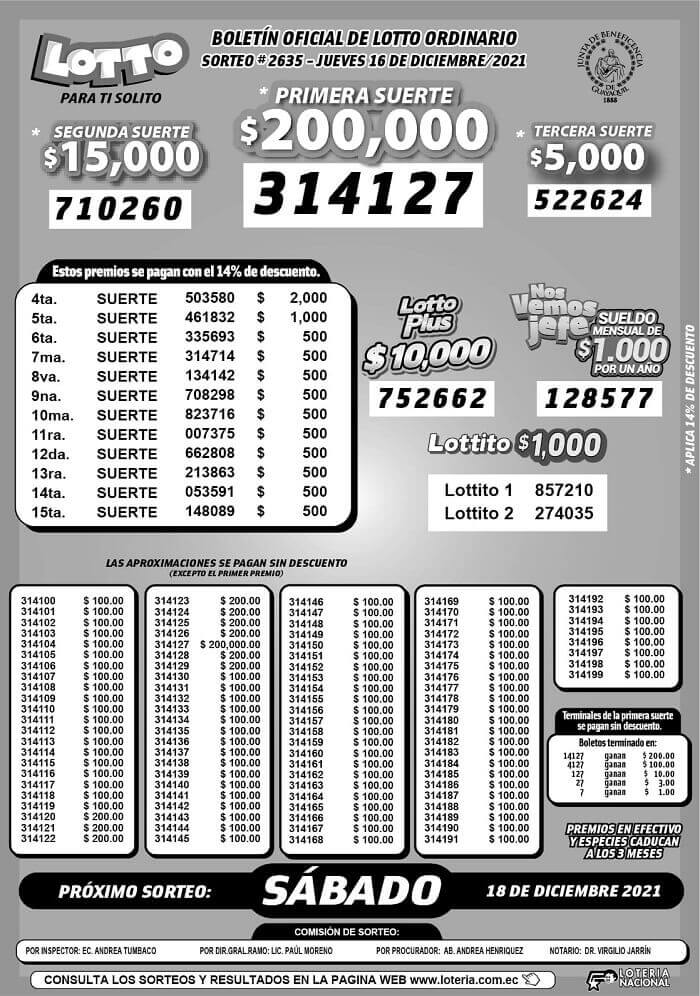 resultados-lotto-sorteo-2635