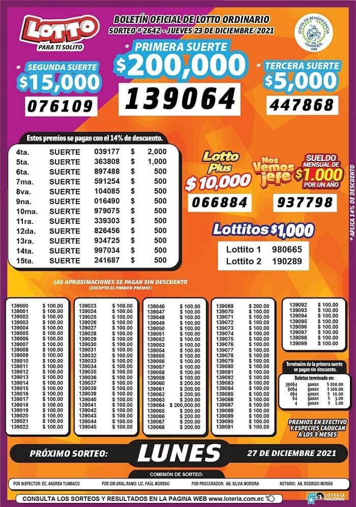 resultados-lotto-sorteo-2642