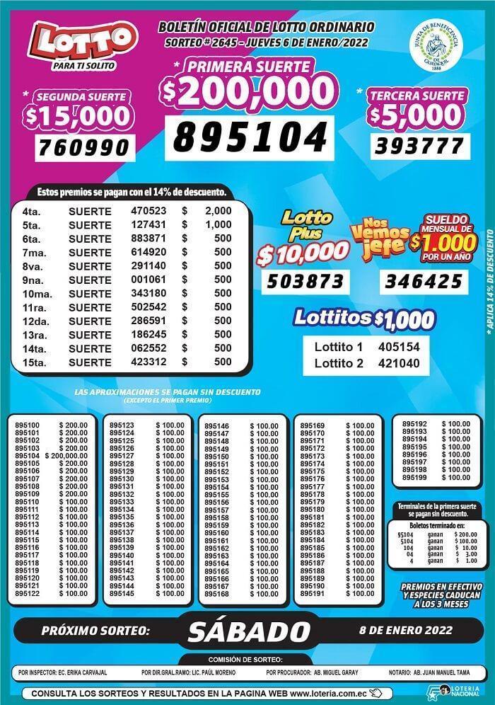 resultados-lotto-sorteo-2642