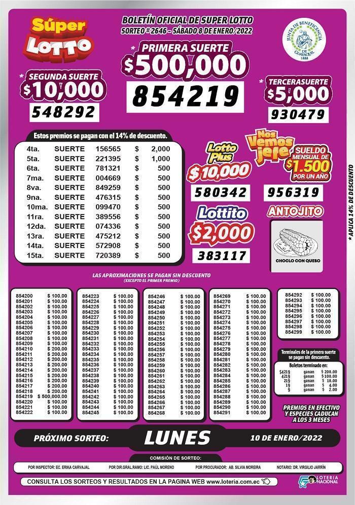 resultados-lotto-sorteo-2646