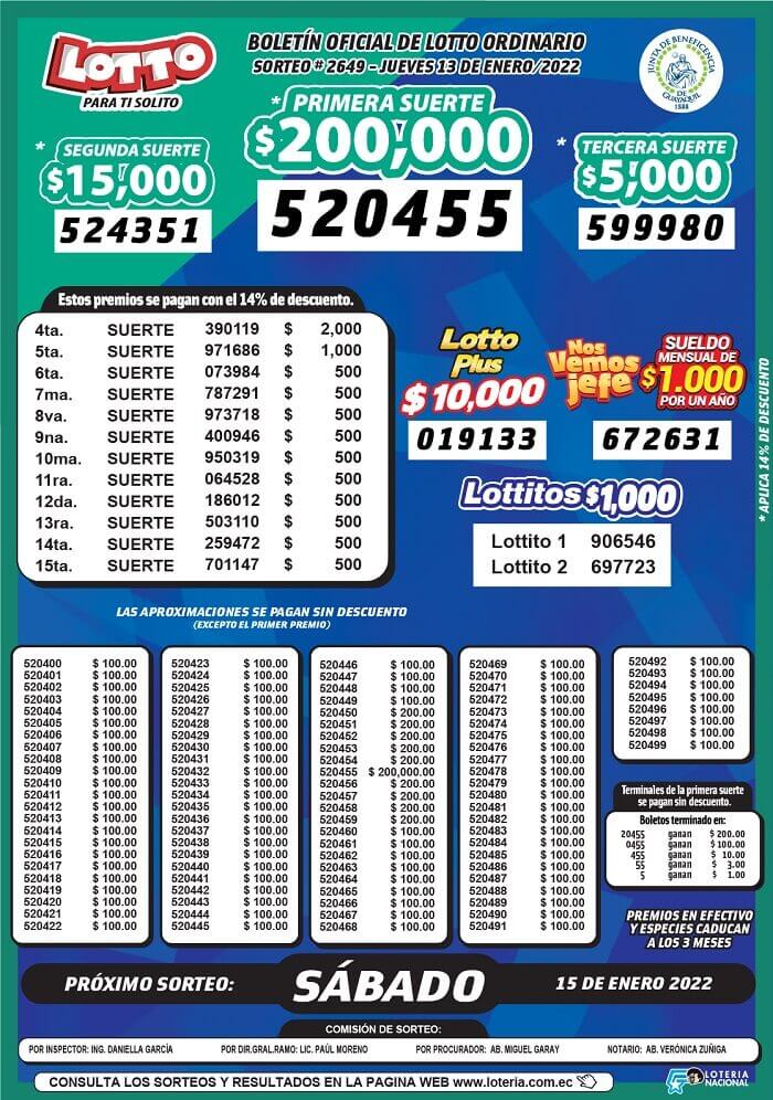 resultados-lotto-2649-13-enero