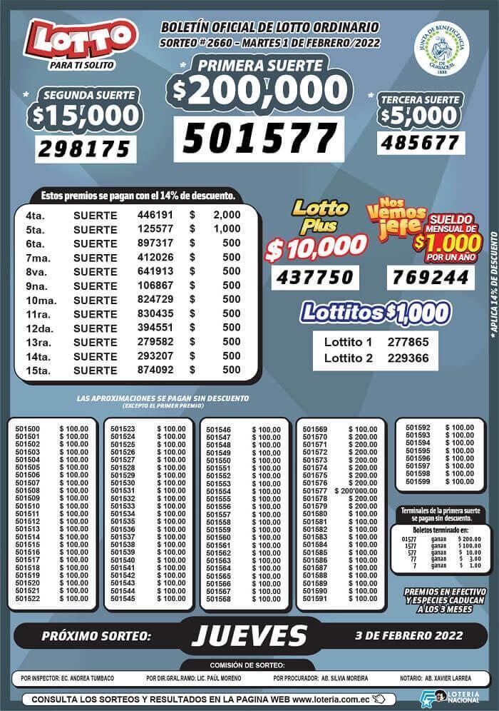 resultados-lotto-sorteo-2660