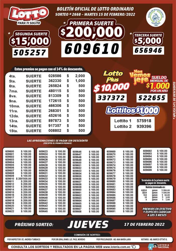 resultados-lotto-sorteo-2668