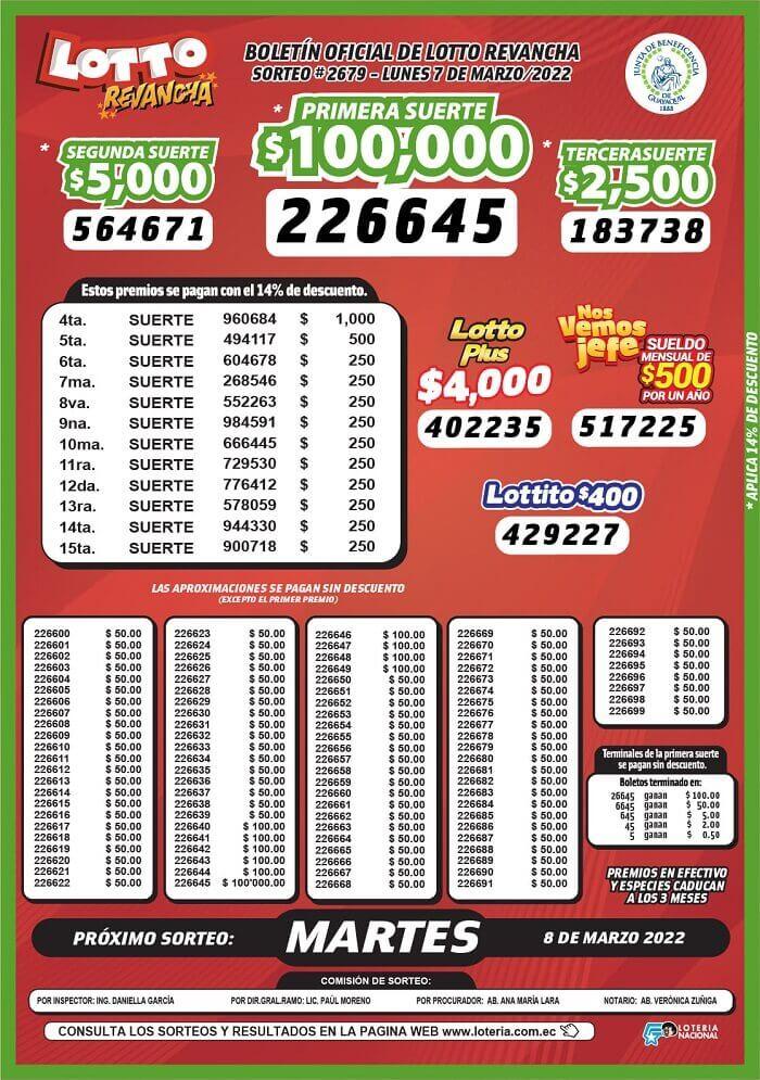 resultados-lotto-revancha-sorteo-2679