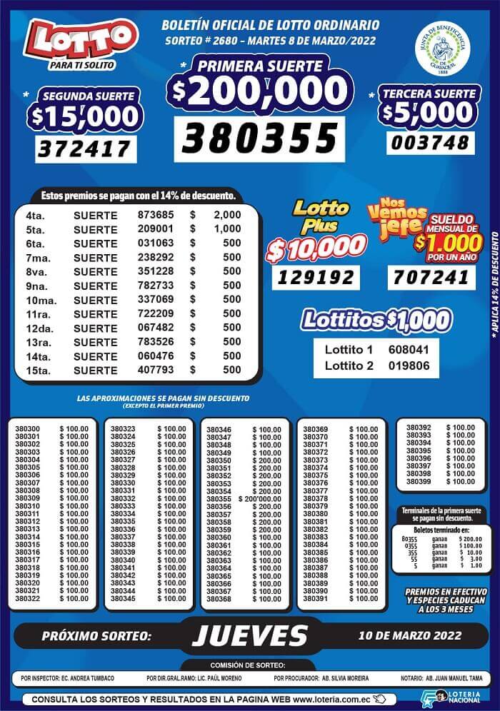 resultados-lotto-sorteo-2680