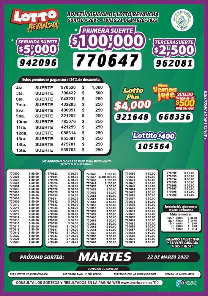 resultados-lotto-revancha-sorteo-2687