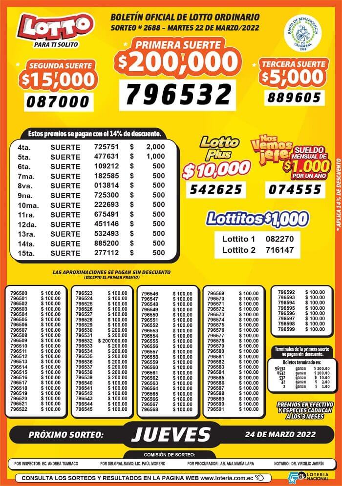 resultados-lotto-sorteo-2688
