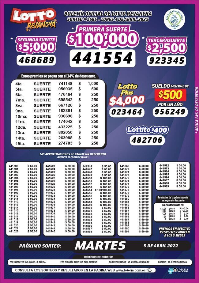 resultados-lotto-revancha-sorteo-2695