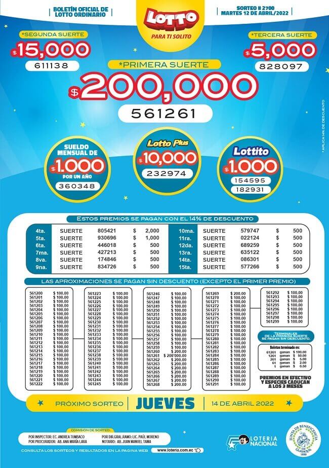 resultados-lotto-sorteo-2700