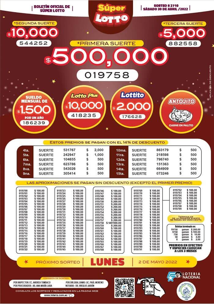 resultados-lotto-2710